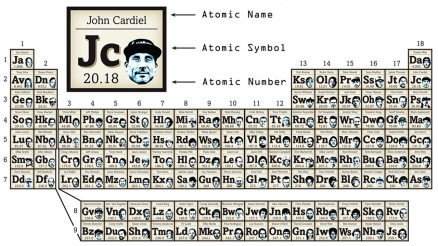 The Periodic Table of Skateboarding